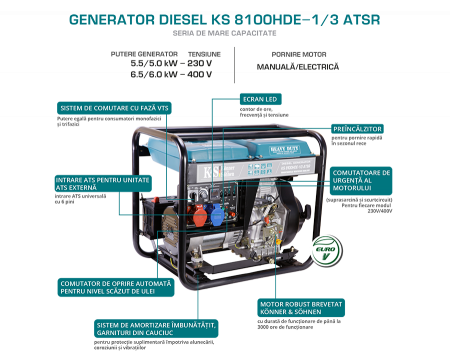 Generator de curent diesel Konner & Sohnen KS 8102HDE-1/3 ATSR, 6.5kW, Diesel Euro 2, monofazat/trifazat, VTS, AVR, 14CP [4]