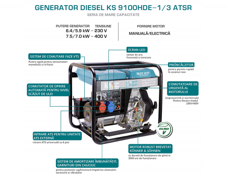 Generator de curent diesel Konner & Sohnen KS 9100HDE-1/3 ATSR, 7.5kW, Diesel Euro 5, monofazat/trifazat, 18CP [4]