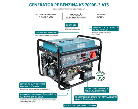 Generator de curent pe benzina Konner & Sohnen KS 7000E-3 ATS, 5.5 kW, benzina, 13 CP, trifazat, AVR, bobinaj cupru, pornire electrica, automatizare inclusa [3]