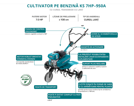 Motocultor pe benzină Konner și Sohnen KS 7HP-950A [4]