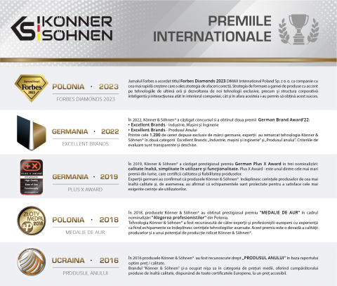 Prelungitor-adaptor KS EX1.5M-3S Konner & Sohnen, 5000 W, 1.5 metri, stecher 1 x 32А / 230V, prize 3 x 16А / 230V, cablu 3*2.5 mm din cupru [2]