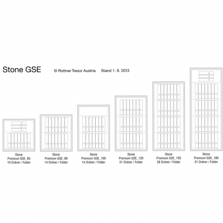 Seif Perete Antiefracţie Rottner Stone GSE 150 Premium EN1 Închidere Electronică Alb [2]