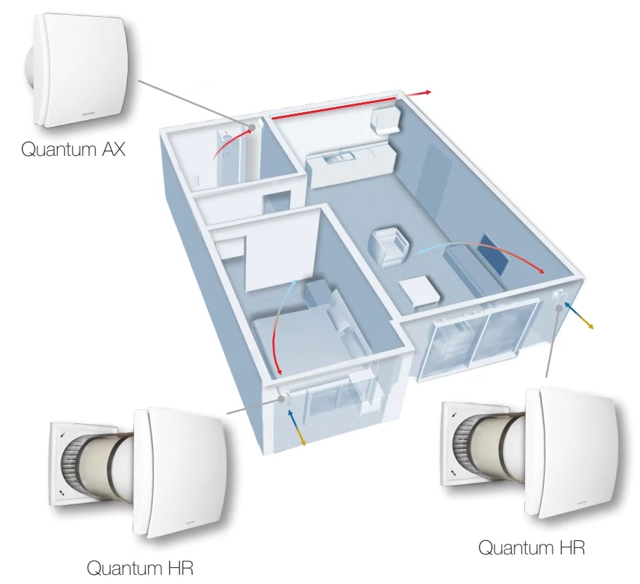 Sisteme de ventilatie - VENTILATIE APARTAMENT AERAULIQA QUANTUM HR 150 CU CONTROLER HR CTRL-S