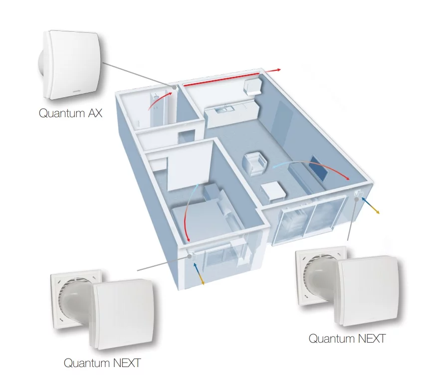 Sisteme de ventilatie - SISTEM VENTILATIE DESCENTRALIZAT AERAULIQA QUANTUM NEXT 4BUC. KIT COMPLET