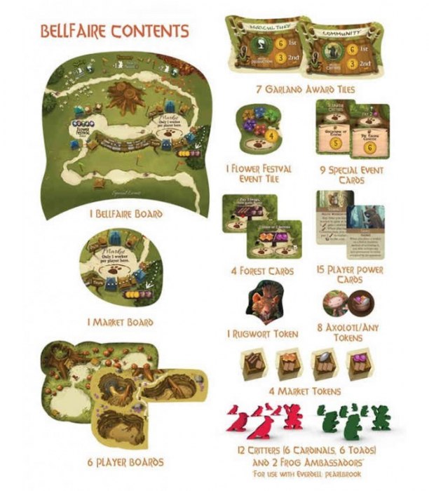 Everdell: Bellfaire (Extensie) - EN [2]