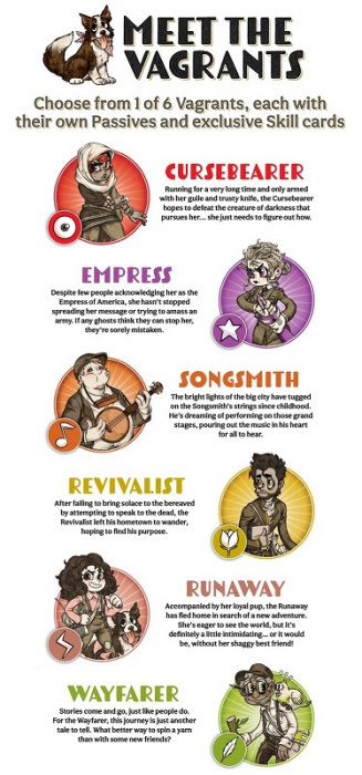 Vagrantsong Board Game - EN [5]
