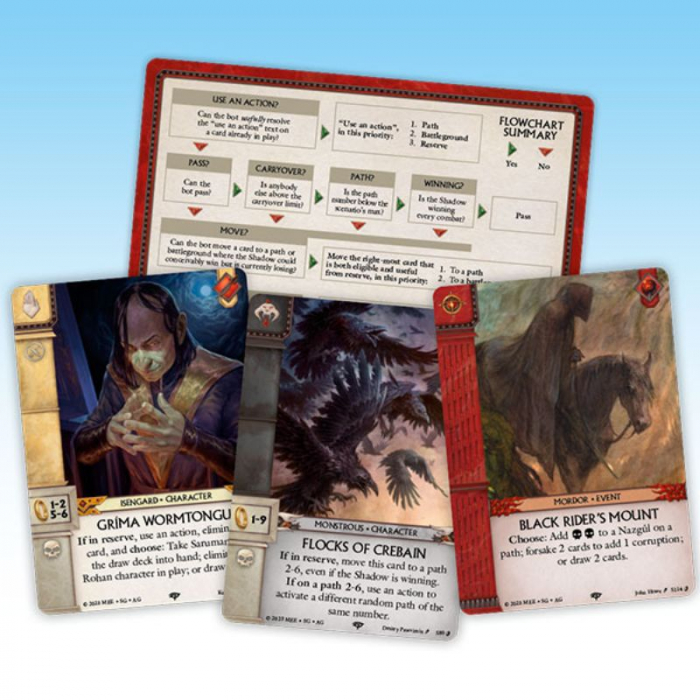 War of the Ring: The Card Game: Against the Shadow (Extensie) - EN [2]