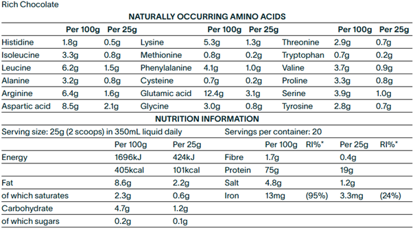 Clean Lean Protein Rich Chocolate [2]