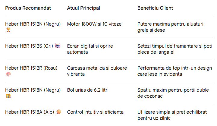 Recomandari pe scurt de mixere cu bol pentru framantarea aluatului de paine si cozonac