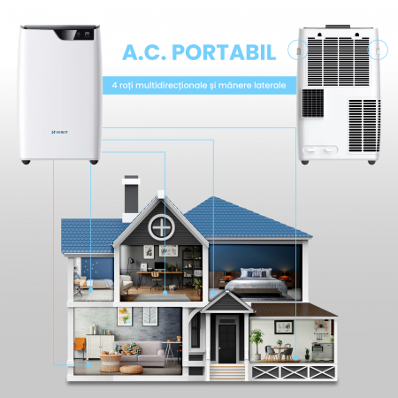 Aparat aer conditionat portabil 9000 BTU Heber®, SMART COOL, Wi-Fi, 3 in 1 Racire, Dezumidificare, Incalzire, Smart Life Gama 2025 [5]