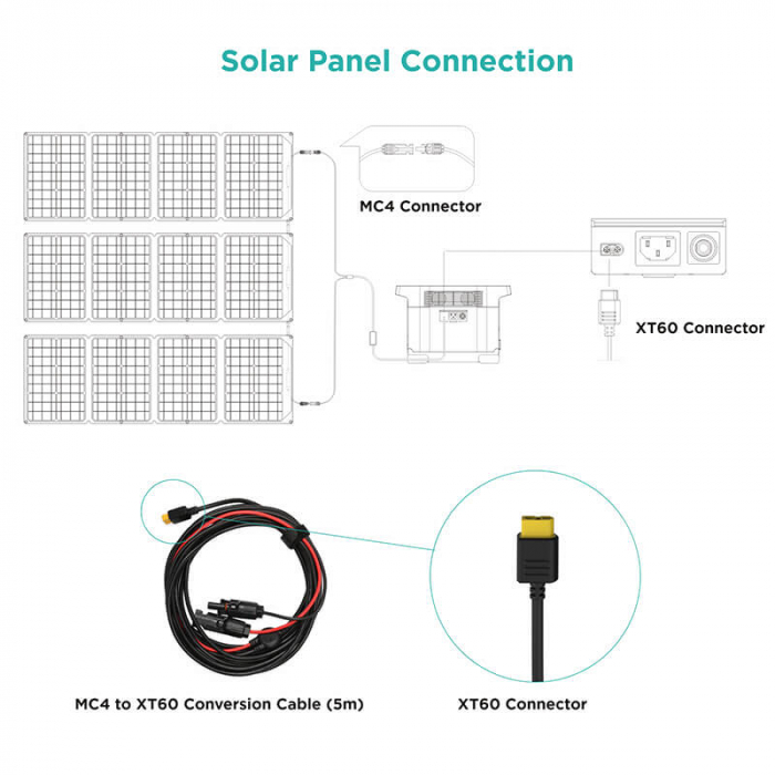 Cablu 5m conectare Panouri Solare MC4 la XT60 [3]