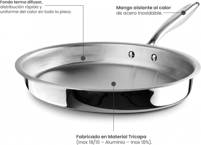 Ibili-Triply Natural frying pan, stainless steel/aluminum, 34x23x4.7 cm, silver [8]