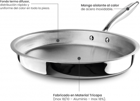 Ibili-Triply Natural frying pan, stainless steel/aluminum, 34x23x4.7 cm, silver [7]