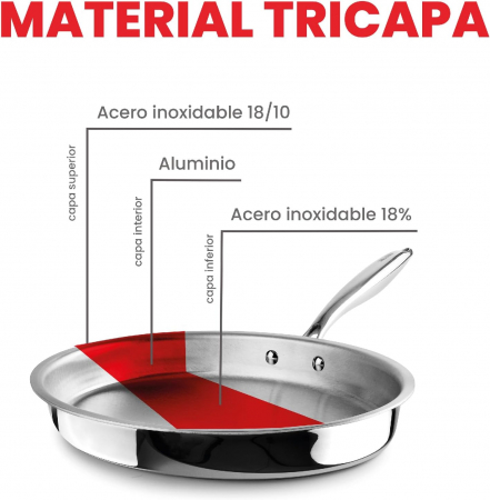 Ibili-Triply Natural frying pan, stainless steel/aluminum, 34x23x4.7 cm, silver [8]