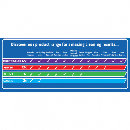 Finish Tablete pentru masina de spalat vase, 48 buc, All in 1 Max [1]