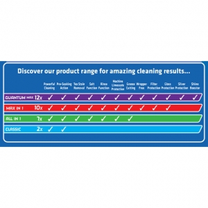 Finish Tablete pentru masina de spalat vase, 68 buc, Classic Lemon [1]