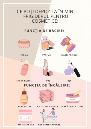 Mini Frigider Cosmetice Coconut [4]