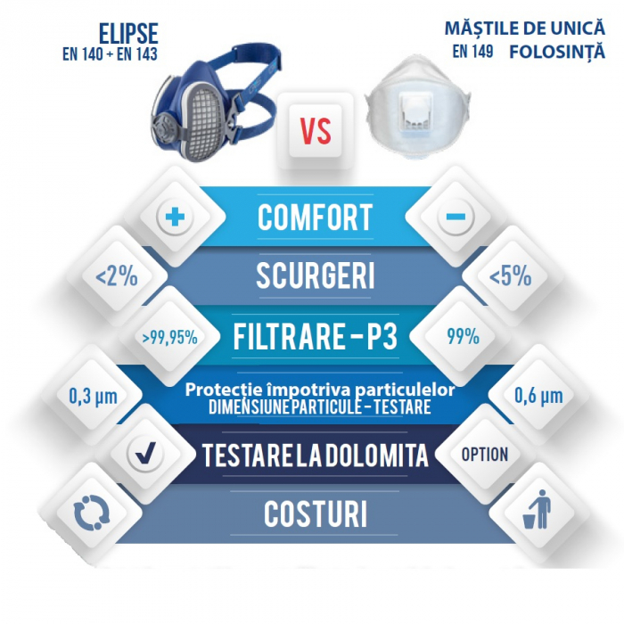 Filtre de protectie P3RD pentru semimasca Elipse, set 2 buc [3]