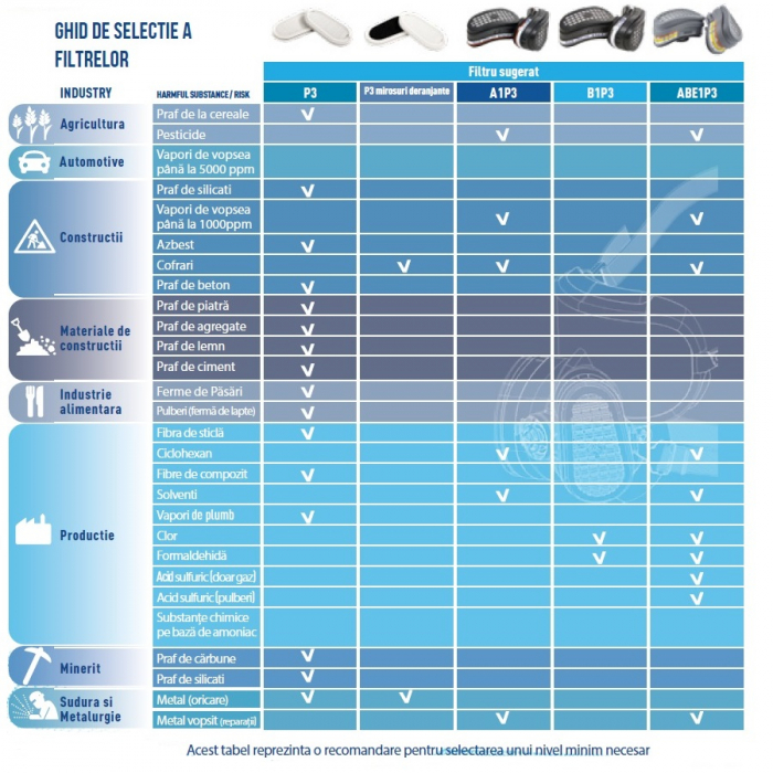 Filtre de protectie P3RD pentru semimasca Elipse, set 2 buc [2]