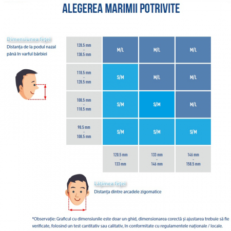 Semimasca de protectie Elipse P3 RD cu 2 filtre (S-M) [1]