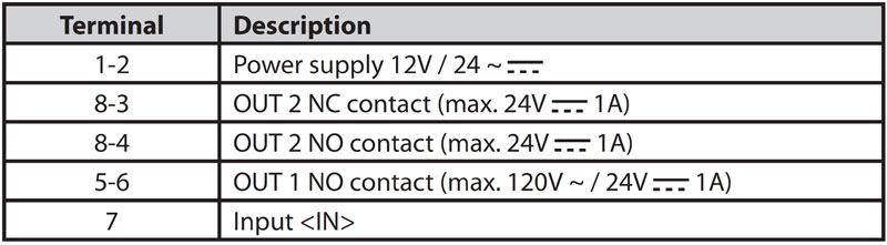 Caracteristici terminale Modul GSM BFT REC 24V