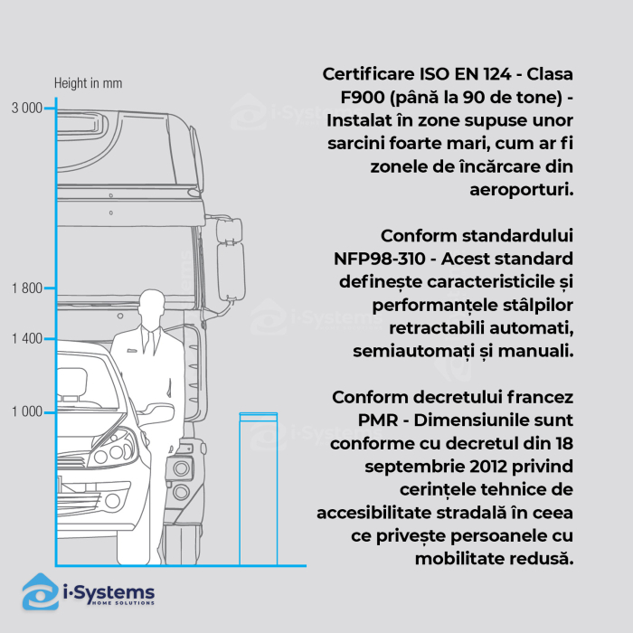 Bolard hidraulic antiterorism CAME URBACO ONE30 EVO, otel galvanizat vopsit RAL3020, H 1000 mm, Ø250 mm, 681.200 J, certificat IWA/PAS 68, IP67 [6]