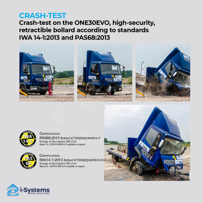 Bolard hidraulic antiterorism CAME URBACO ONE30 EVO, otel galvanizat vopsit RAL3020, H 1000 mm, Ø250 mm, 681.200 J, certificat IWA/PAS 68, IP67 [4]