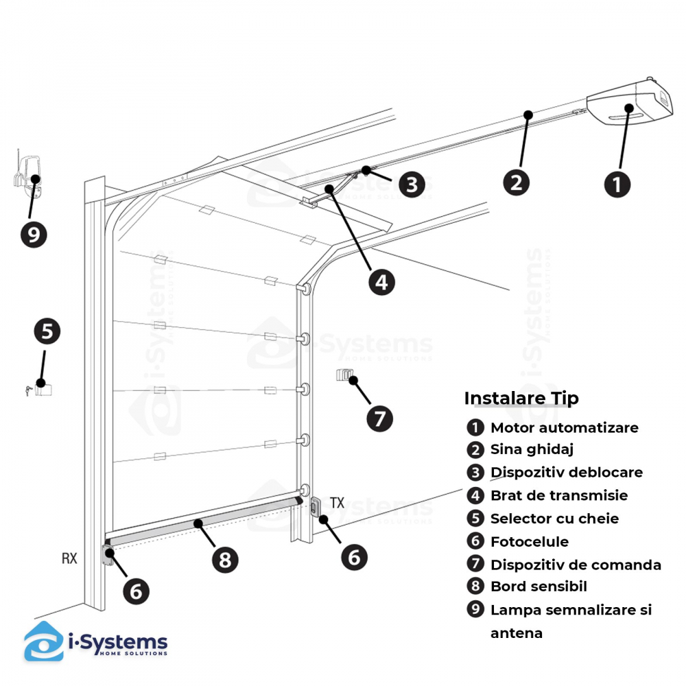 Kit automatizare usa de garaj Came VER06K01 8K01MV-005, 9m², 600N, 24V DC [4]