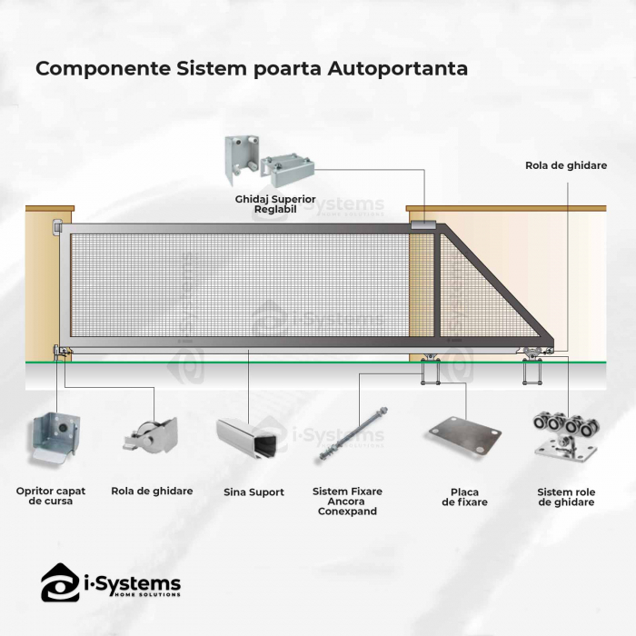 Kit poarta autoportanta 6m seria 1000 FAC Italia, pentru porti cu greutate de 800Kg, lungime maxima 6m [4]