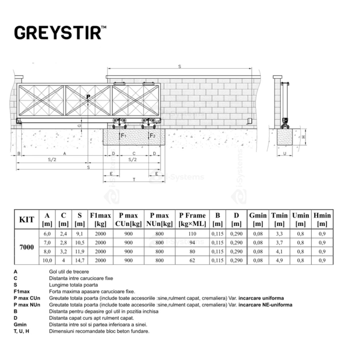 Kit poarta autoportanta GREYSTIR seria 7000, deschidere 10m gol util, greutate 800Kg, lungime poarta 15m, sina zincata ranforsata, sistem role, ghidaj reglabil 0-110mm, Made in Italy [2]