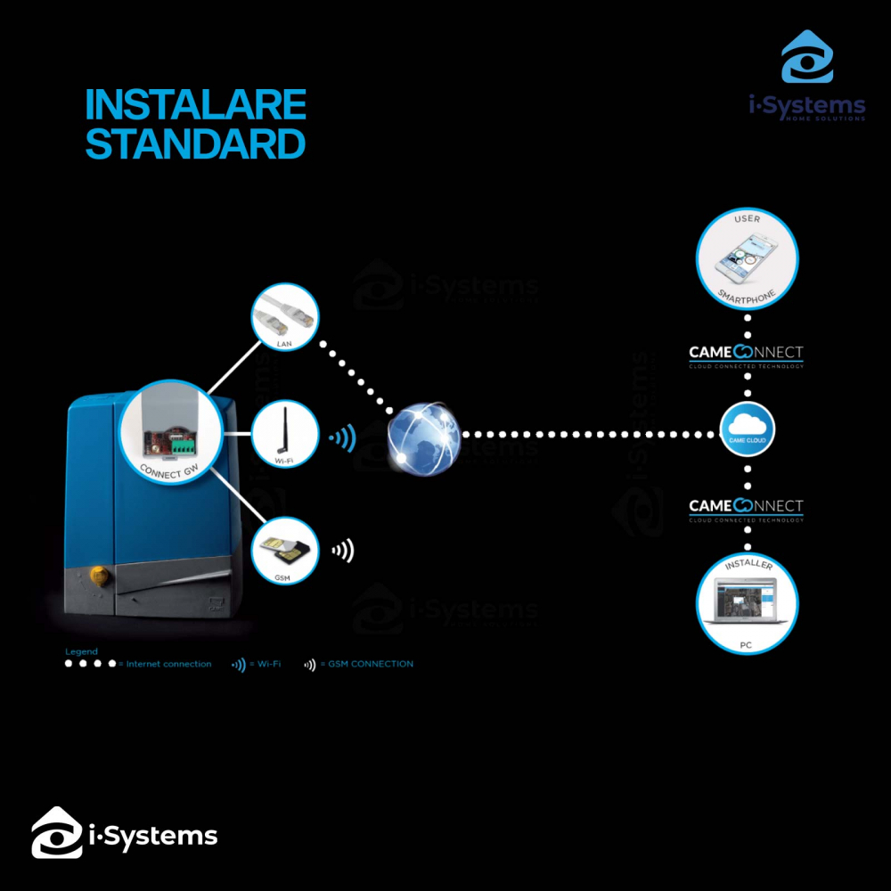Modul Gateway GSM Came RGSM001S 806SA-0020 pentru control automatizari prin aplicatia CAME Automation, compatibil CAME Connect [2]