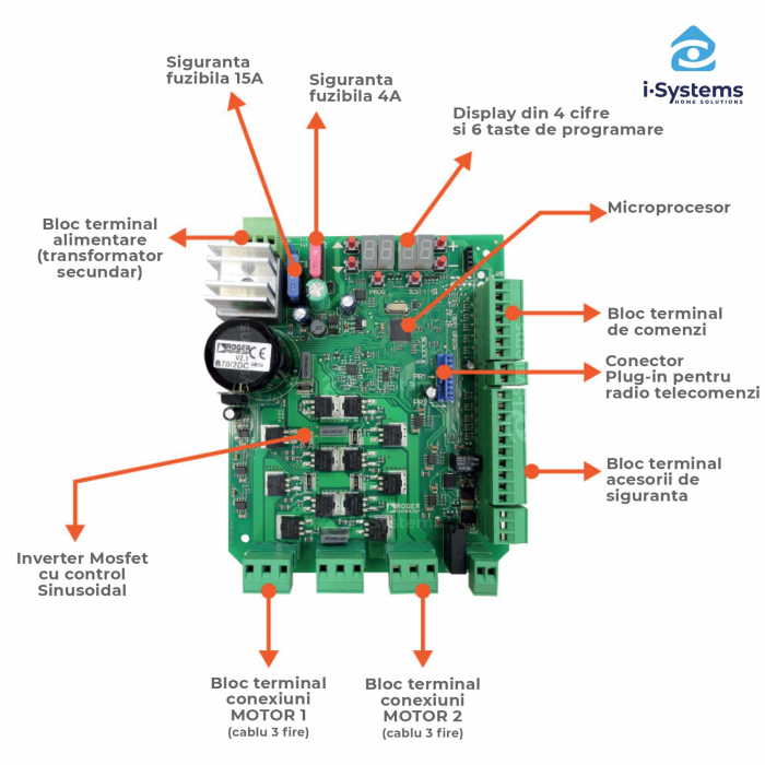Unitate de comanda automatizare poarta batanta Roger Technology B70/2DC, 24V, 110W, IP54 [3]