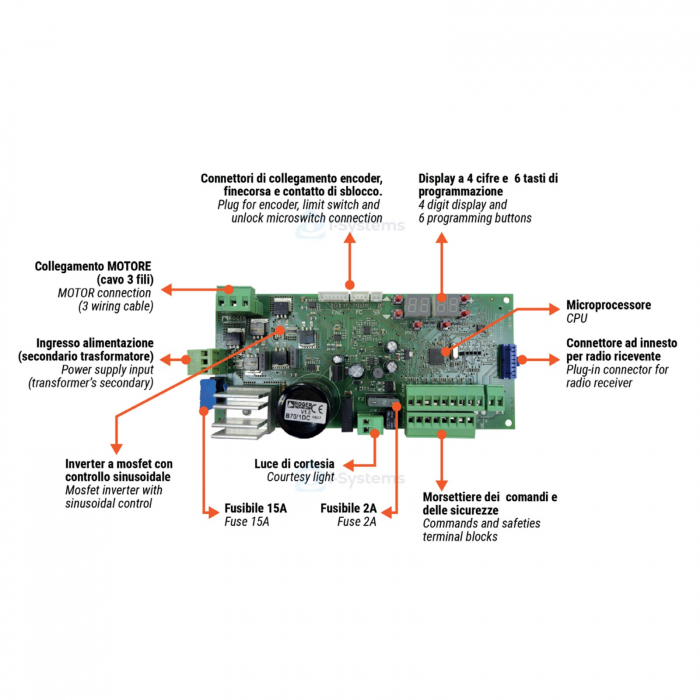 Unitate de comanda Roger Technology B70/1DCHP automatizare brushless 590W, alimentare 36V [2]