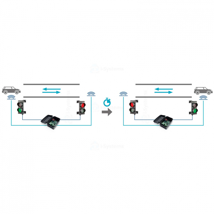 Unitate de comanda semaforizare Motorline MCS01, 230Vac/24Vac/dc [2]
