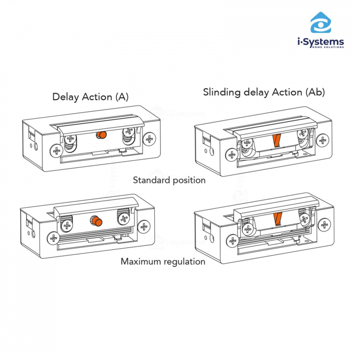 Yala electromagnetica incastrabila DORCAS-54NDF 330Kgf, 700mA/12V ingropata, fail secure reversibila [3]
