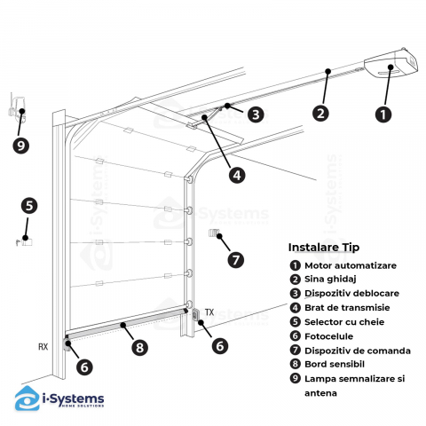 Kit automatizare usa de garaj Came VER06K01 8K01MV-005, 9m², 600N, 24V DC [3]