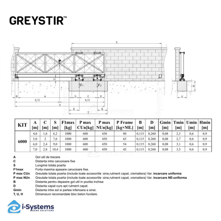 Kit poarta autoportanta GREYSTIR seria 6000, deschidere 6m gol util, greutate 600Kg, lungime poarta 9m [1]