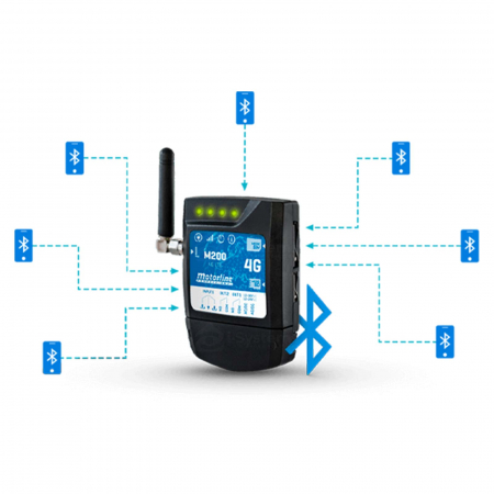 Controller Motorline GSM-M200, Bluetooth, Android, 2480MHz [2]