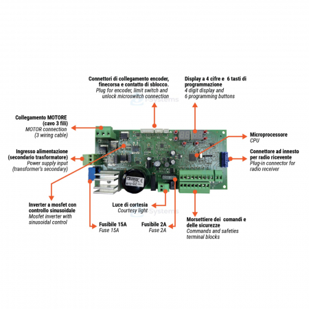 Unitate de comanda Roger Technology B70/1DCHP automatizare brushless 590W, alimentare 36V [1]