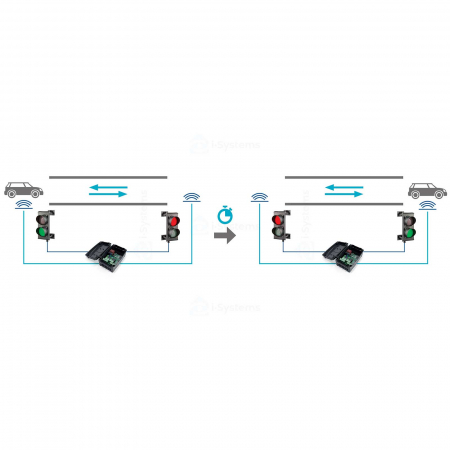 Unitate de comanda semaforizare Motorline MCS01, 230Vac/24Vac/dc [1]