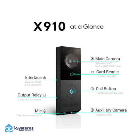Post exterior videointerfon Akuvox X910S – Dual Camera, NFC, QR, BLE, Detectie Colet [2]