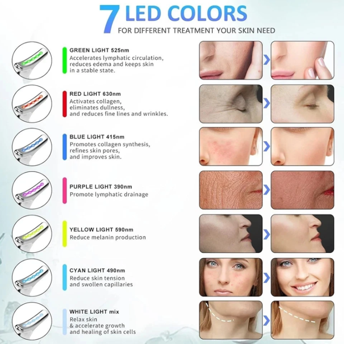 Aparat facial multifunctional 7 in 1 pentru reducerea ridurilor, hidratare, lifting, simulare microciculatie, ingrijire fata/gat, terapie cu lumina LED 7 culori, EMS, incalzire, USB, portabil [2]