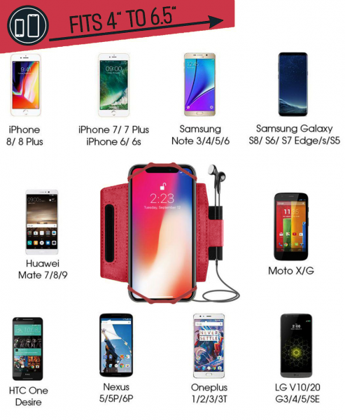 Husa Banderola pentru brat / mana cu 360° rotire si cu acces usor la ecran, pentru alergat, sala, bicicleta, drumetii, Rosu [6]