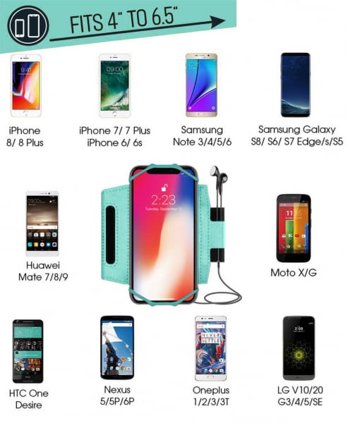 Husa Banderola pentru brat / mana cu 360° rotire si cu acces usor la ecran, pentru alergat, sala, bicicleta, drumetii, Turcoaz [6]