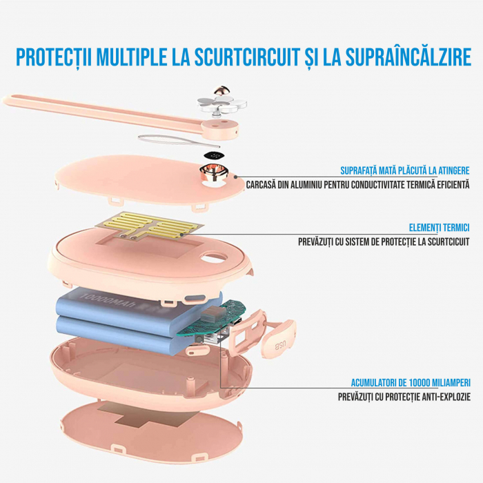 Incalzitor de maini Ideas4Comfort cu powerbank 10000mAh, 12W, incarcare USB tip C, 2 trepte incalzire, pana la 6 ore de functionare [6]
