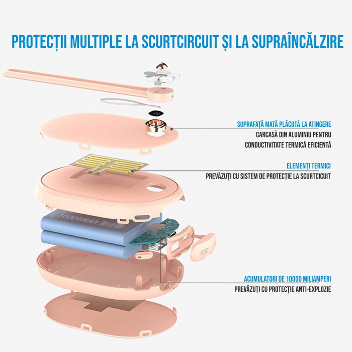 Incalzitor de maini Ideas4Comfort cu powerbank 10000mAh, 12W, incarcare USB tip C, 2 trepte incalzire, pana la 6 ore de functionare [3]