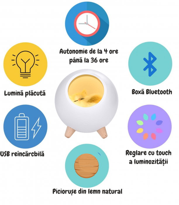 Lampa de veghe pentru copii cu boxa bluetooth, portabila, LED, Ideas4Comfort, reincarcabila USB, Casuta Pisicii - 3 culori [4]