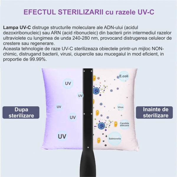 Lampa sterilizatoare UV-C 2W bactericida. [3]