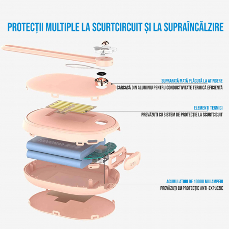 Incalzitor de maini Ideas4Comfort cu powerbank 10000mAh, 12W, incarcare USB tip C, 2 trepte incalzire, pana la 6 ore de functionare [5]
