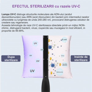 Lampa sterilizatoare UV-C 2W bactericida. [2]